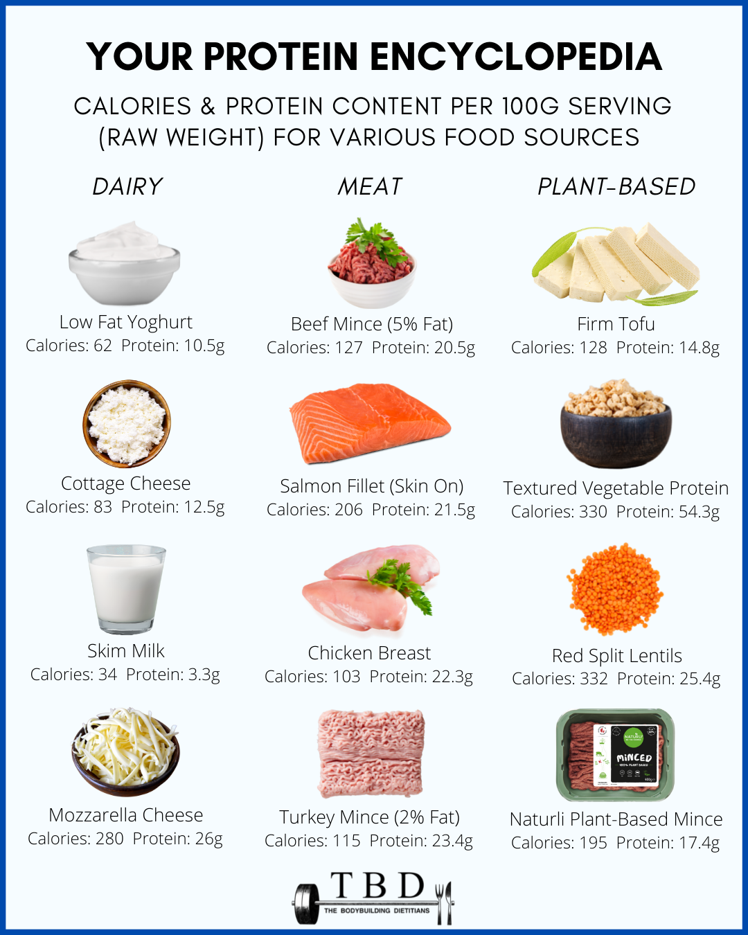 Affordable high-protein diet options